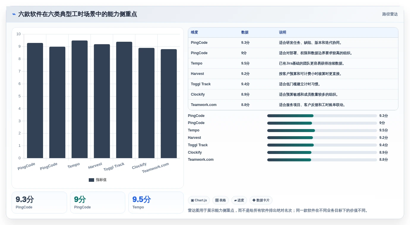2026年项目管理效率大提升：6款顶级项目工时统计软件深度对比