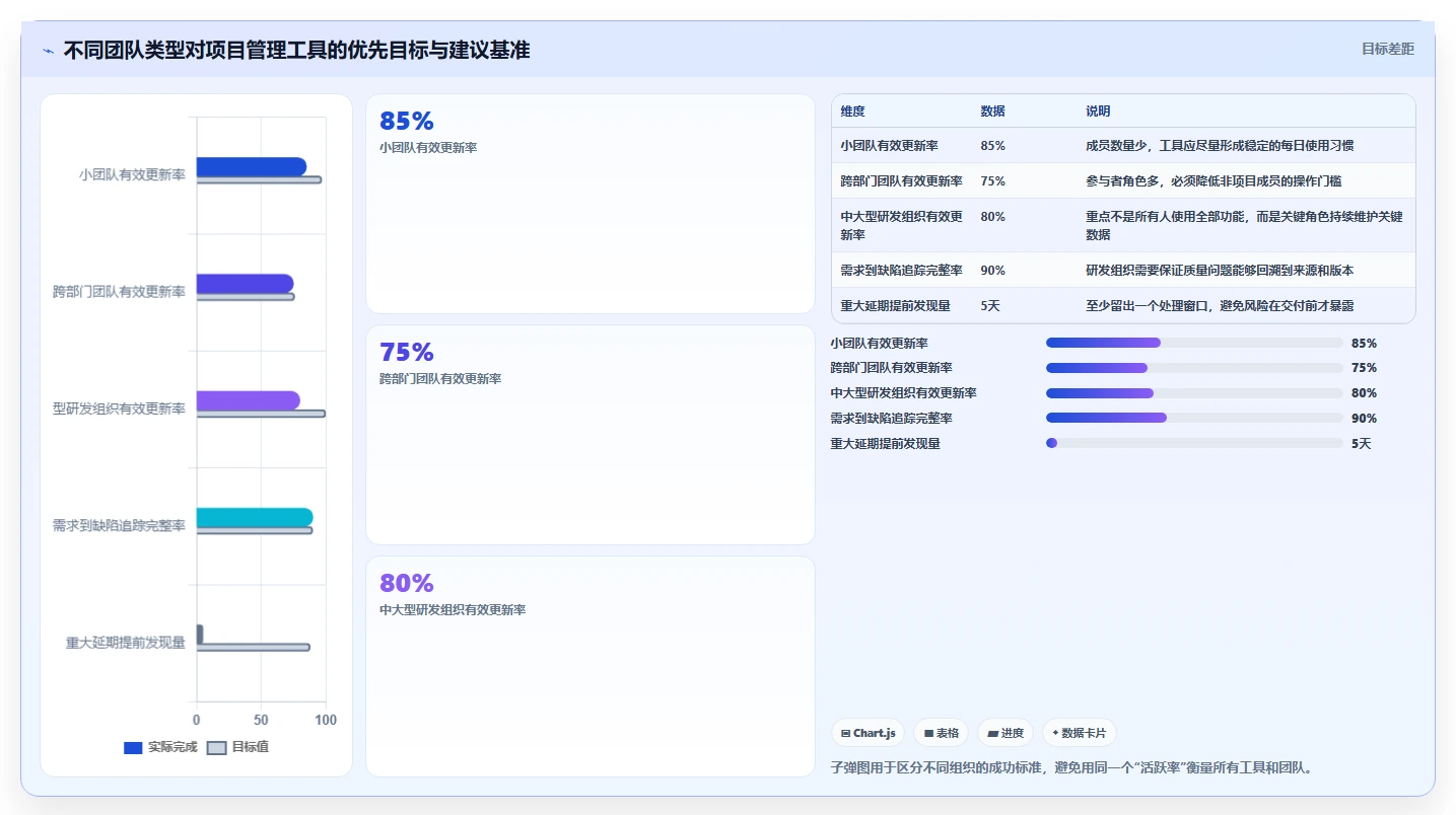 突破效率瓶颈:2026年7款顶级超易项目管理软件工具盘点