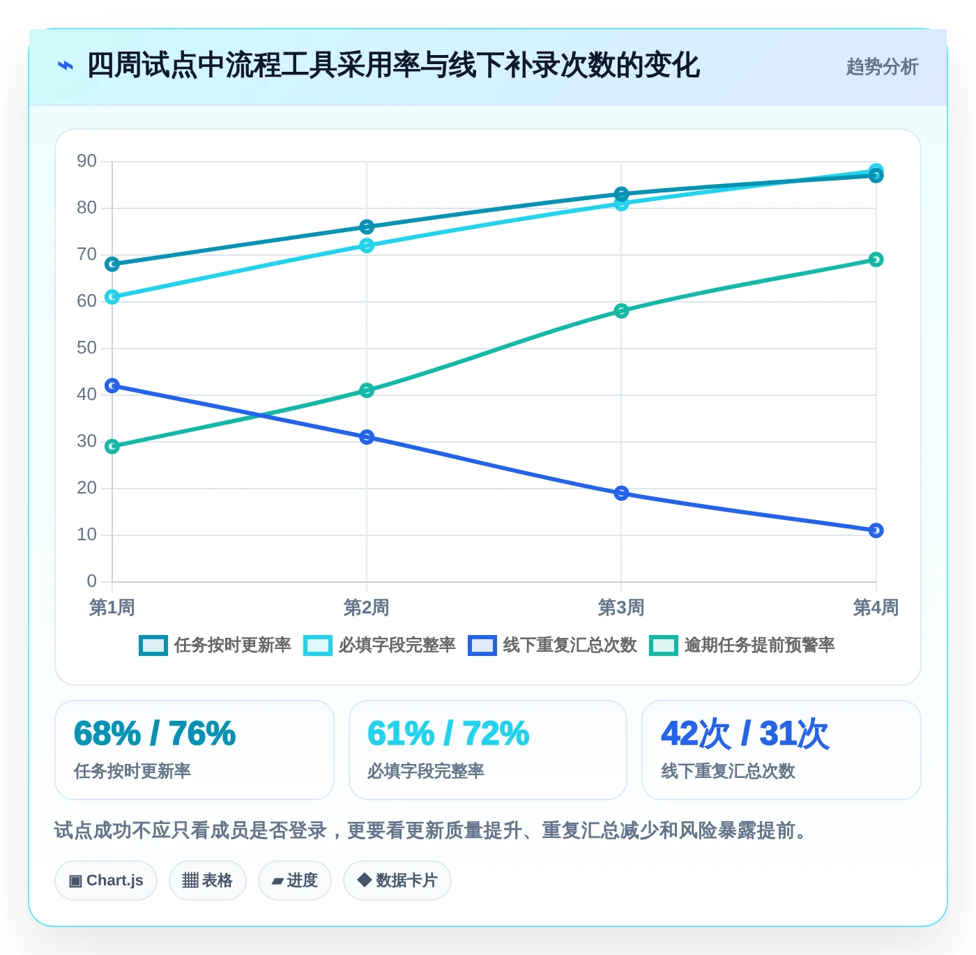 2026年效率之选：8款顶级工作流程设计软件全面对比