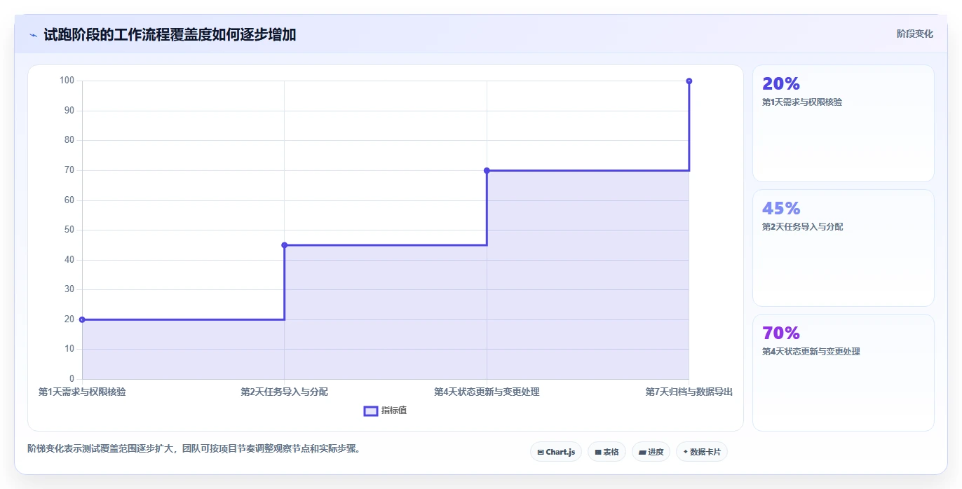 2026年免费项目管理软件推荐:10款适合团队协作的实用工具