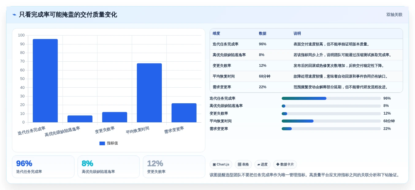 企业级devops软件开发平台选型指南:2026年不可错过的7大利器