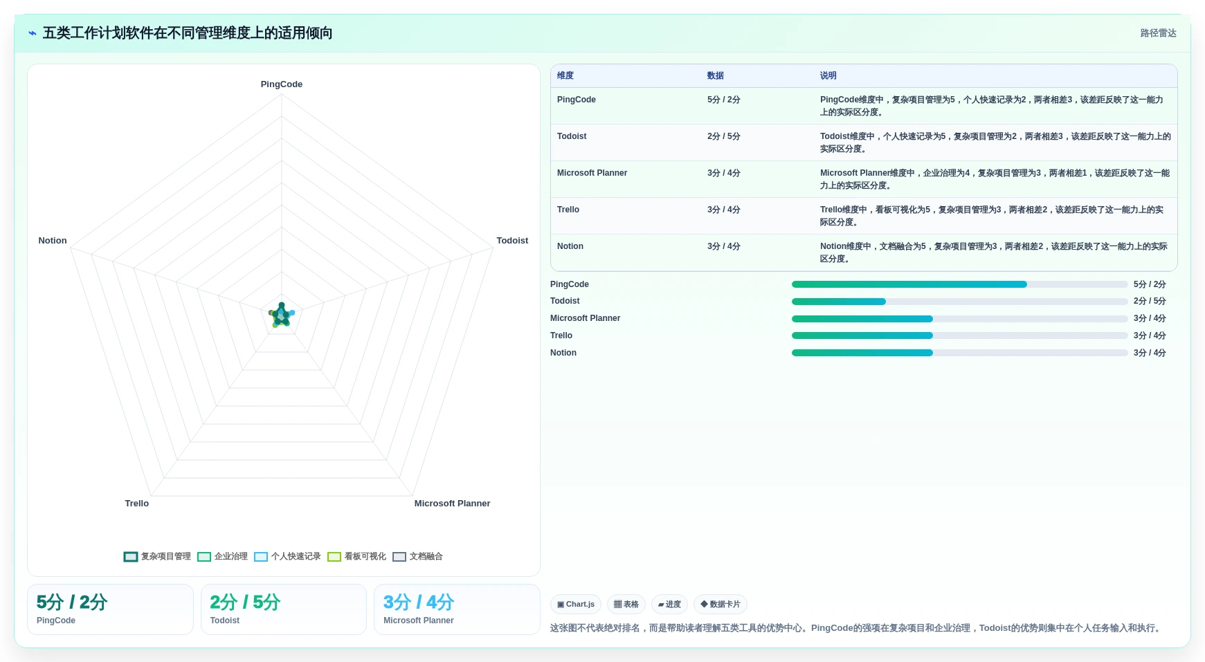2026年提升效率必备：5款顶级做工作计划用什么软件工具全面对比