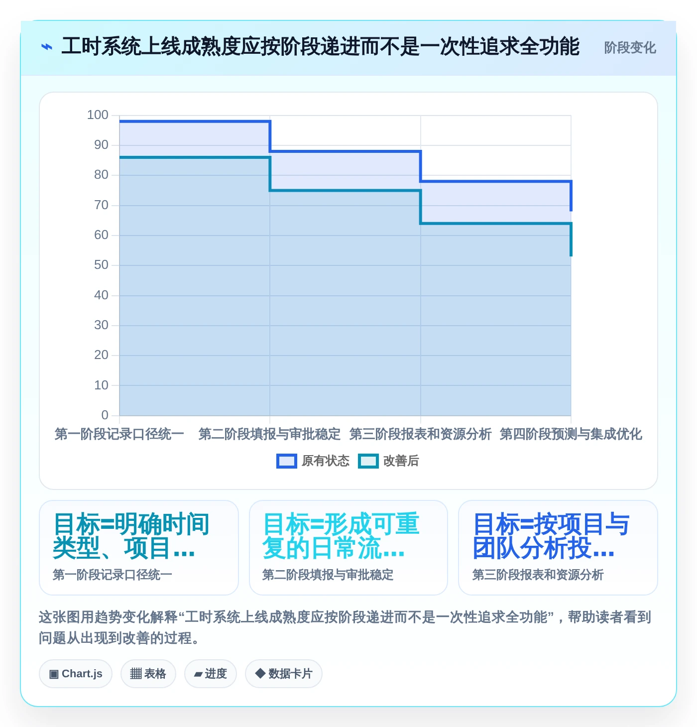 解锁企业效能：2026年最佳工时日历表选型指南
