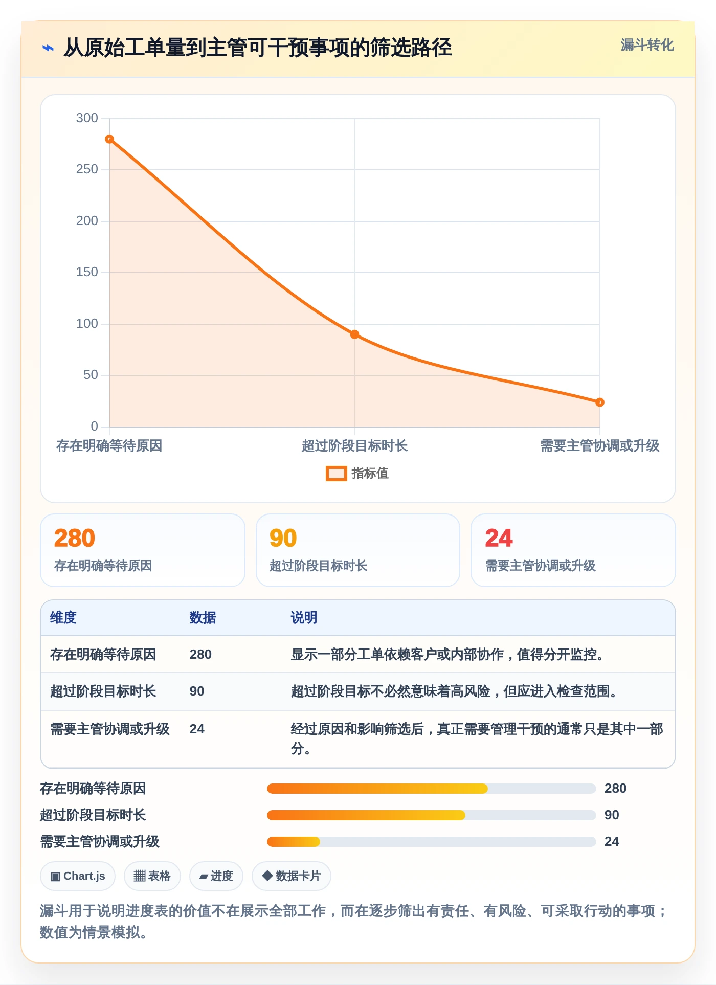 客服主管必读：如何选择最适合团队的客服工作进度表？2026年选型指南