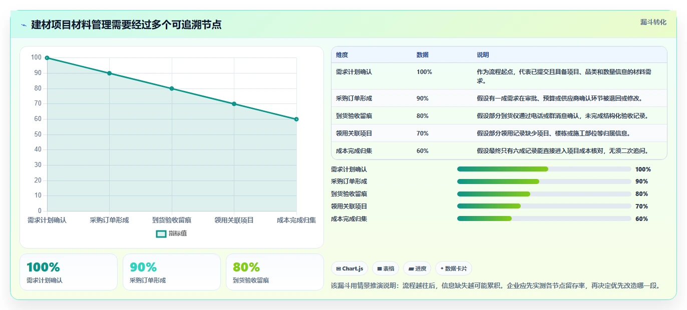 2026年建材项目管理软件大比拼：6款顶级工具助你提升效率