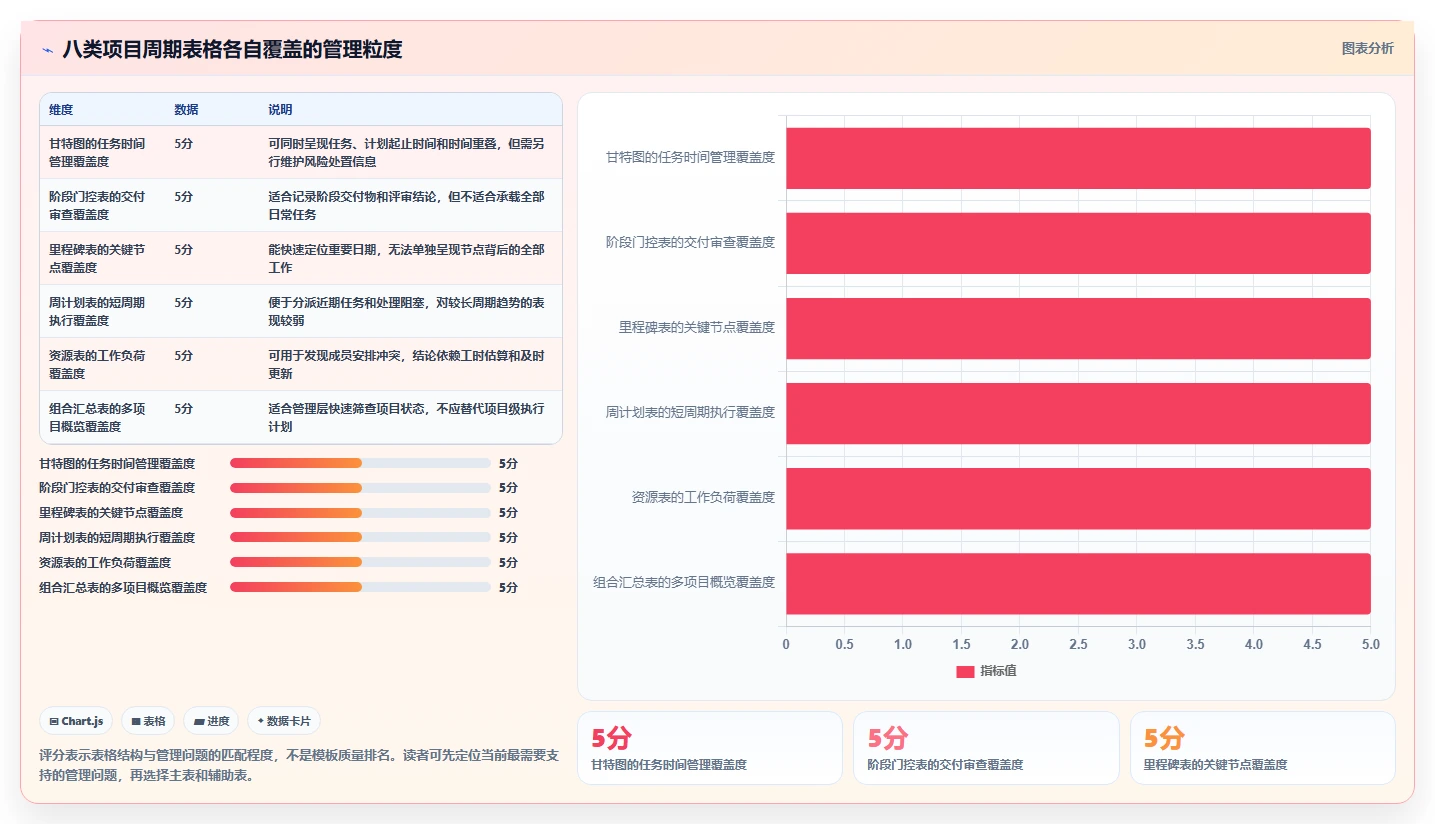 2026年项目经理必备：8款高效项目周期管理进程表excel模板全面对比