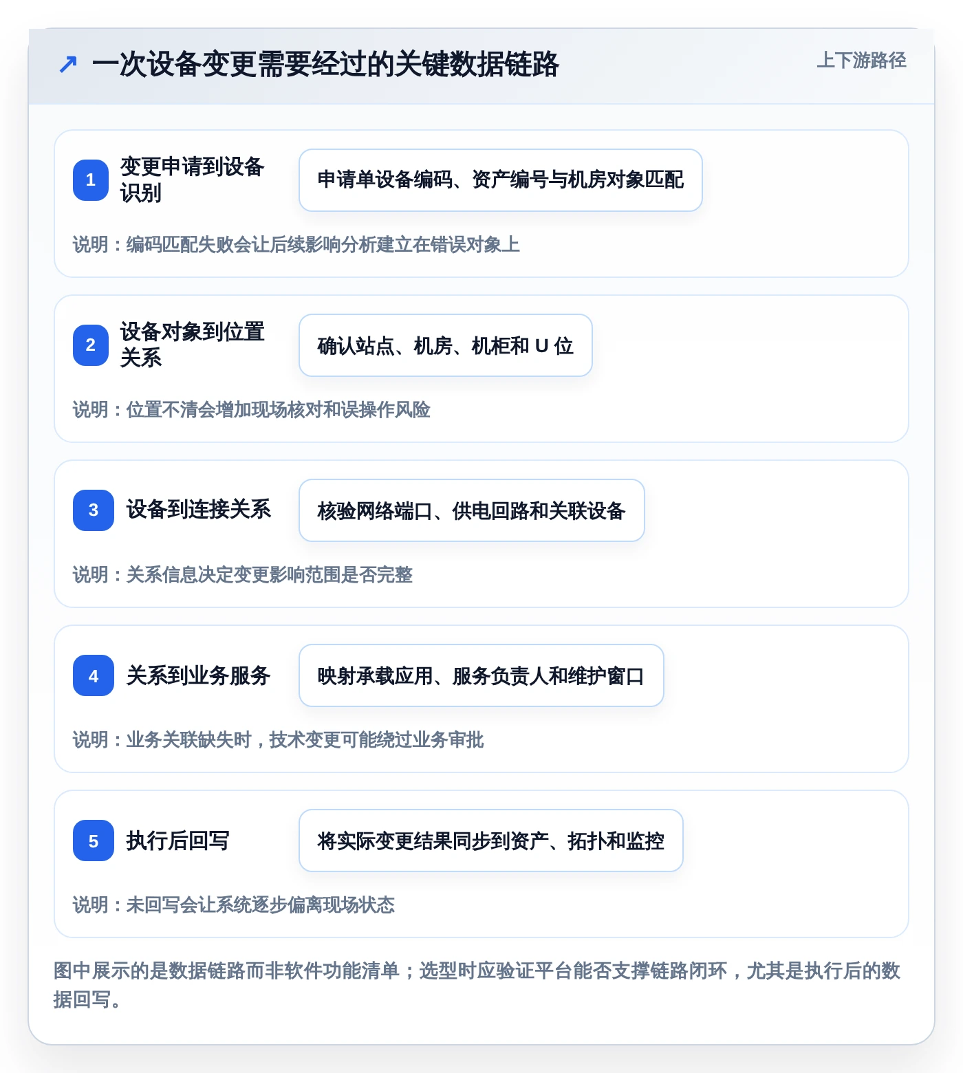 企业级idc管理工具对比:2026年最值得投资的7款解决方案