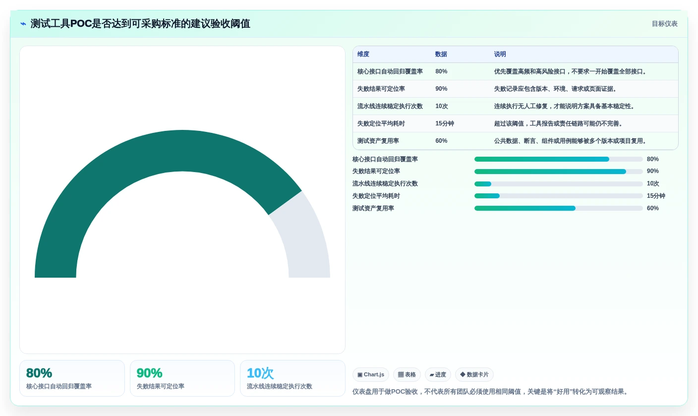 测试系统软件选择难题解决!2026年最值得投资的5款工具推荐
