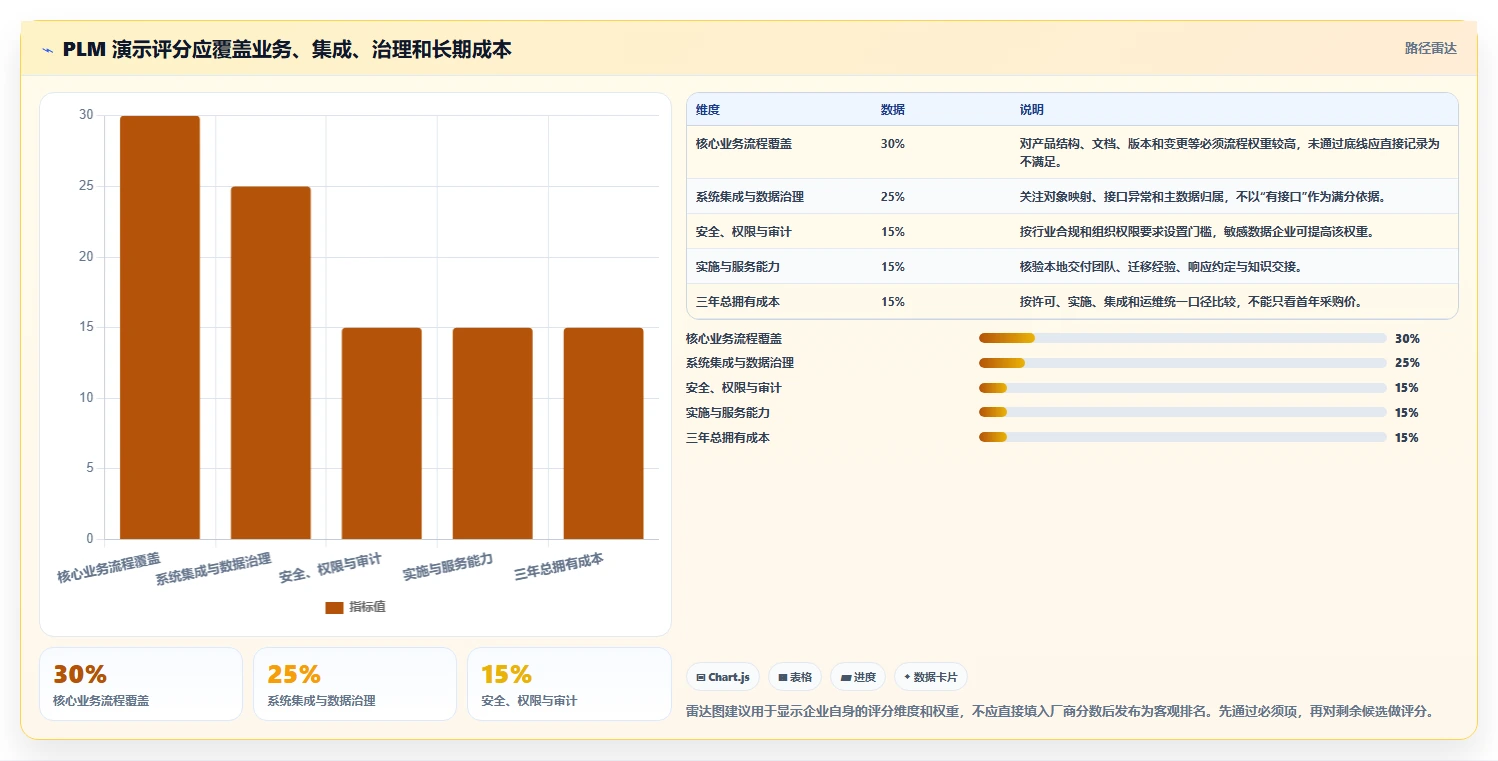 2026年研发管理必备:6款梅特勒plm项目管理系统工具全面对比