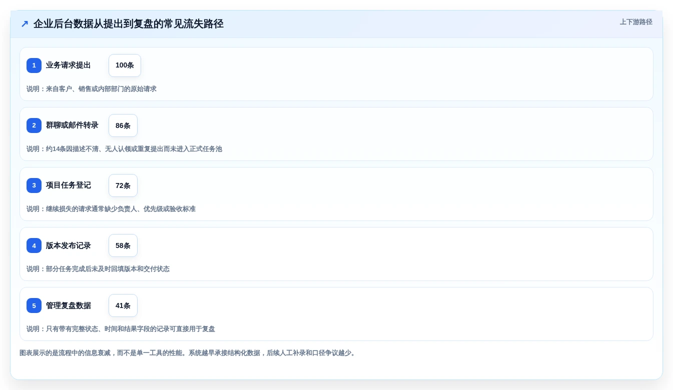 提升效率必备:2026年度7款热门后台管理系统admin工具盘点