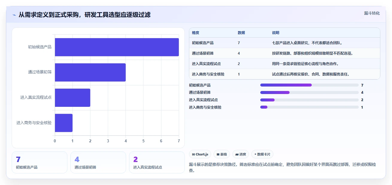 2026年研发项目管理工具选型指南：7款主流产品深度对比