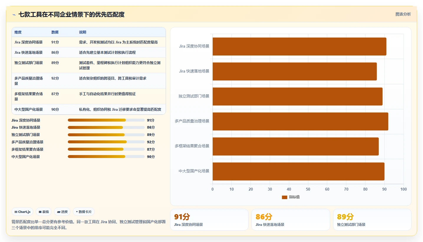 研发效率提升指南:2026年度7款热门xray测试用例工具盘点