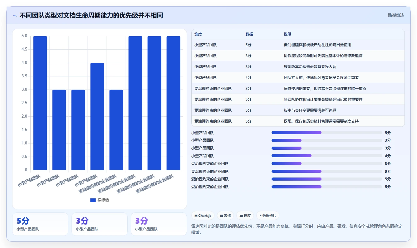 产品经理必读:2026年最值得投资的5款产品文档工具推荐