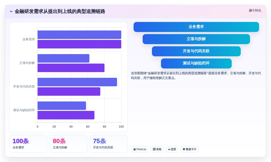 2026年金融研发项目管理工具选型指南:5款Jira替代方案深度对比
