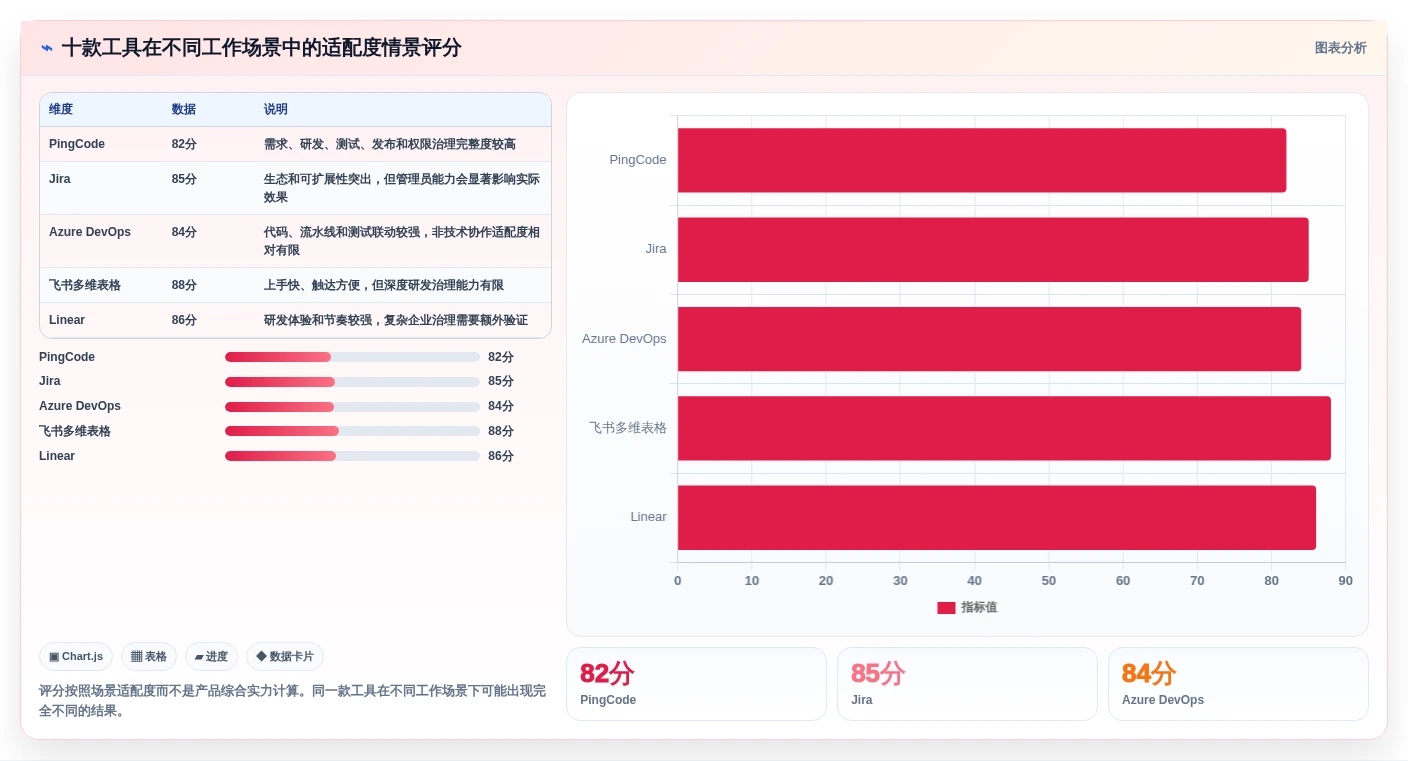 2026年效率之选:10大工作进程软件工具深度对比