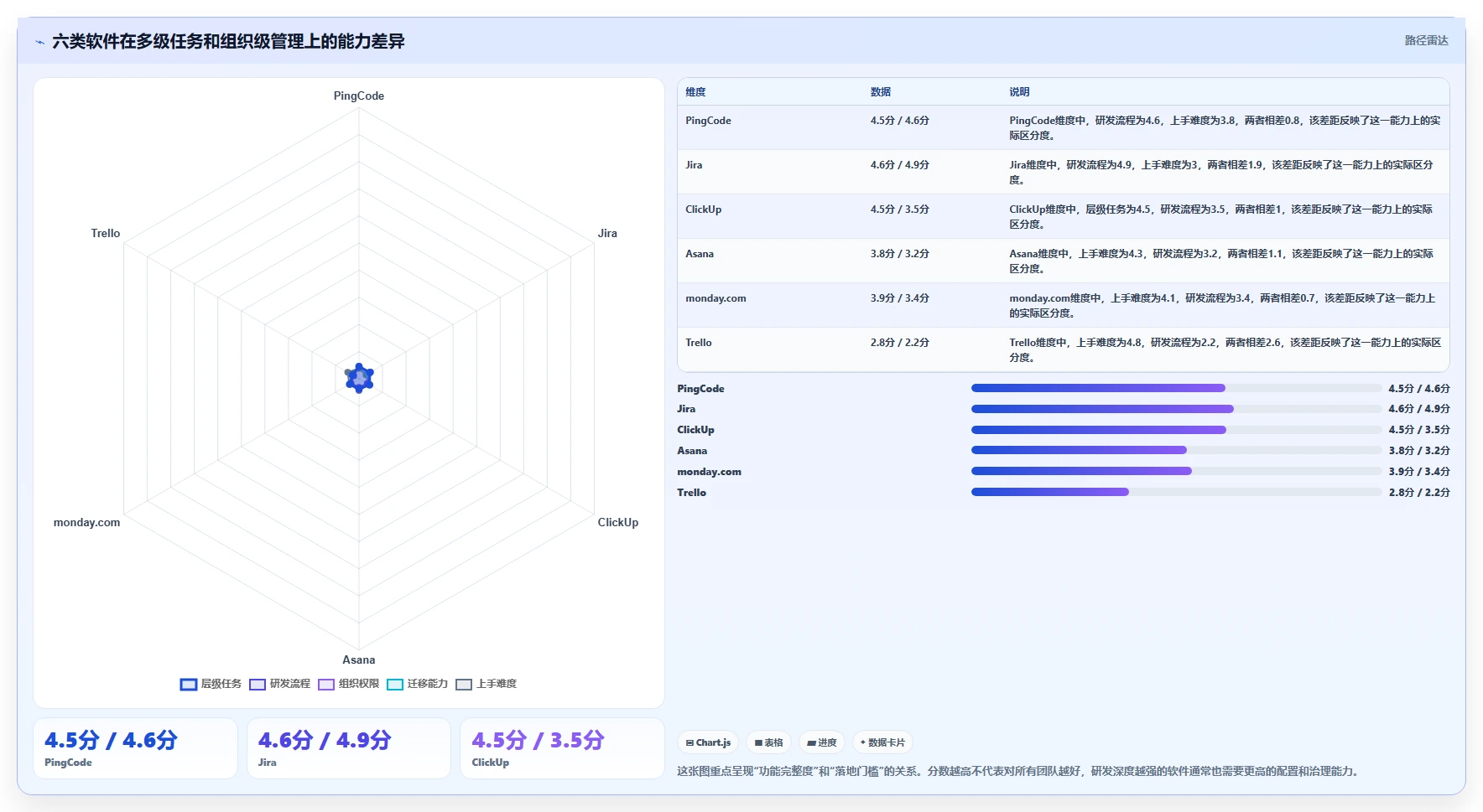 2026年6大多级卡片的项目管理软件对比：哪款最适合你的团队？