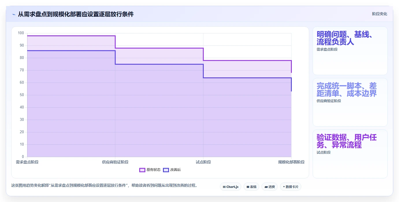 如何选择最佳医药研发管理系统软件商?2026年8大工具对比指南