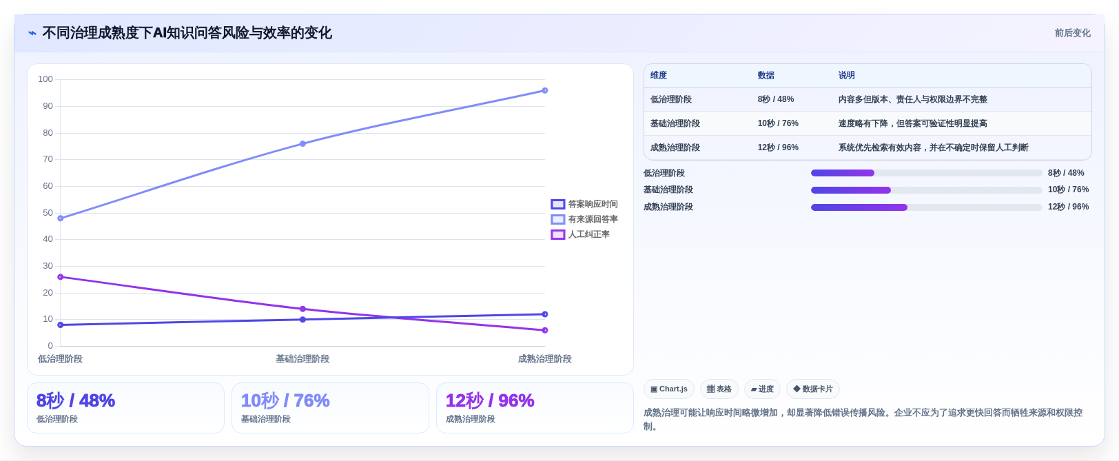 智慧办公新趋势:2026年最值得投资的5款知识生命周期管理系统