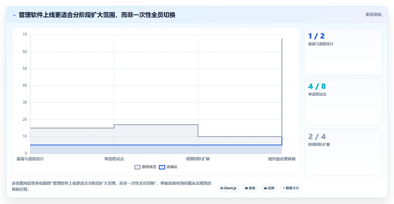 2026年项目管理效率大提升：6款顶级项目管理软件深度对比