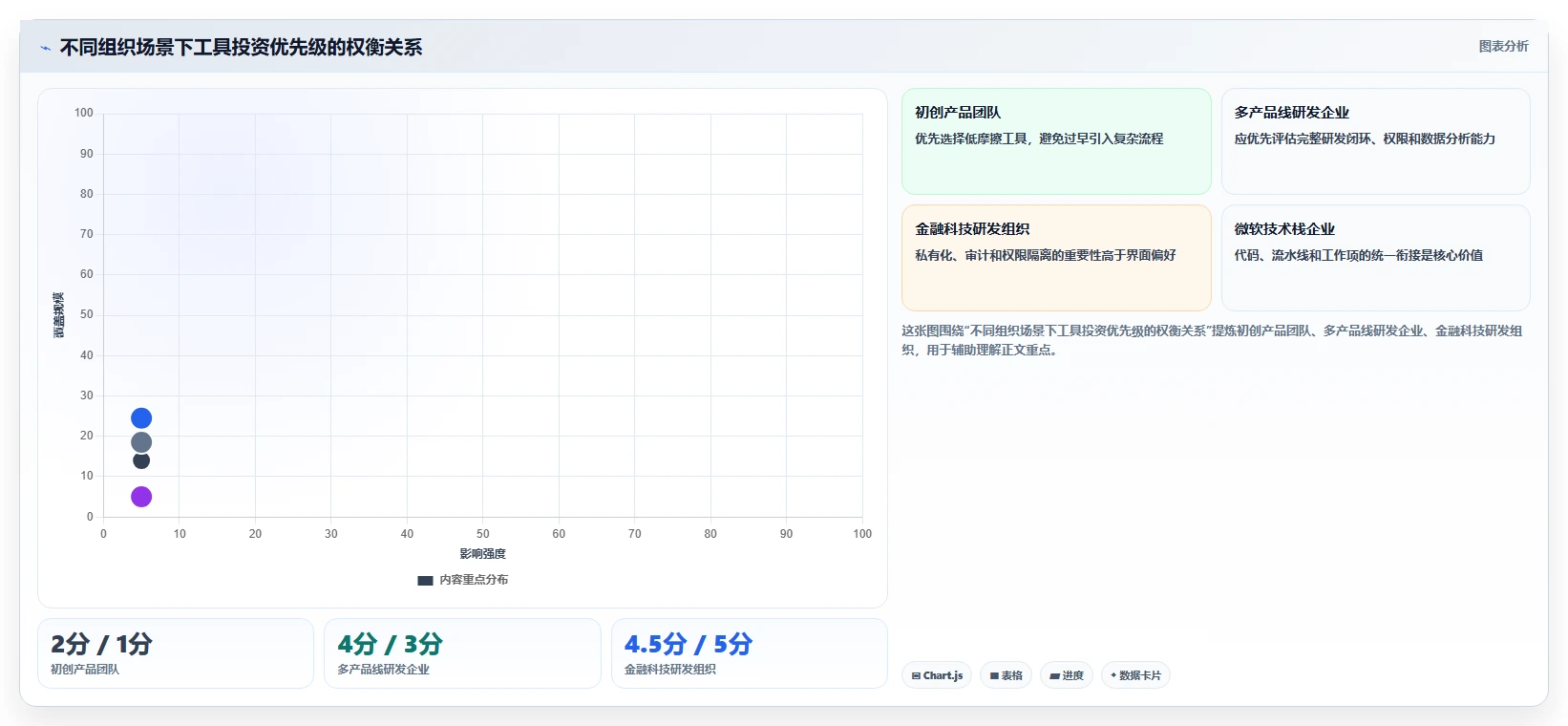 选对工具事半功倍:2026年最值得投资的5大项目研发效能管理系统