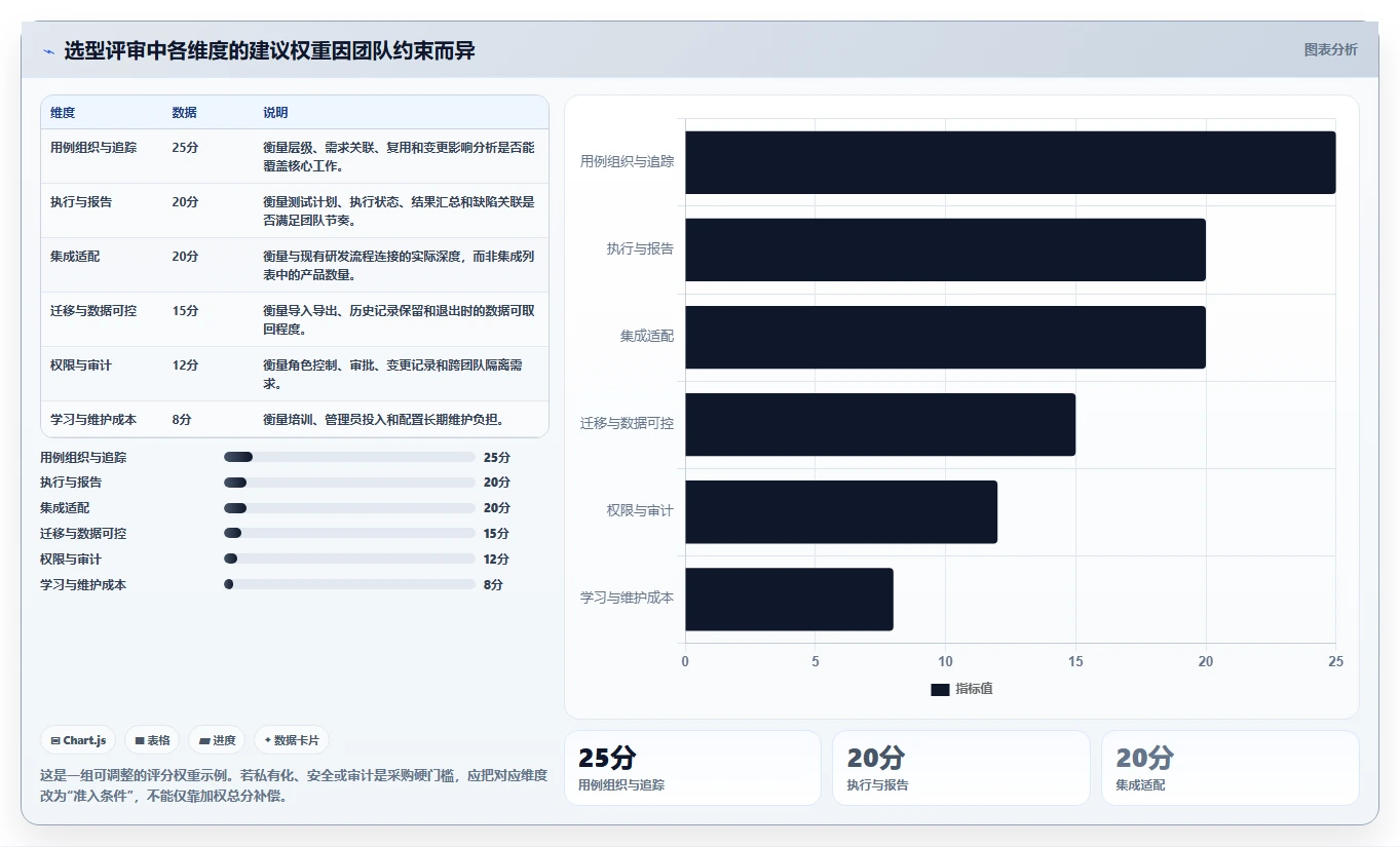 2026年必备：6款顶级用例分层管理工具全面对比
