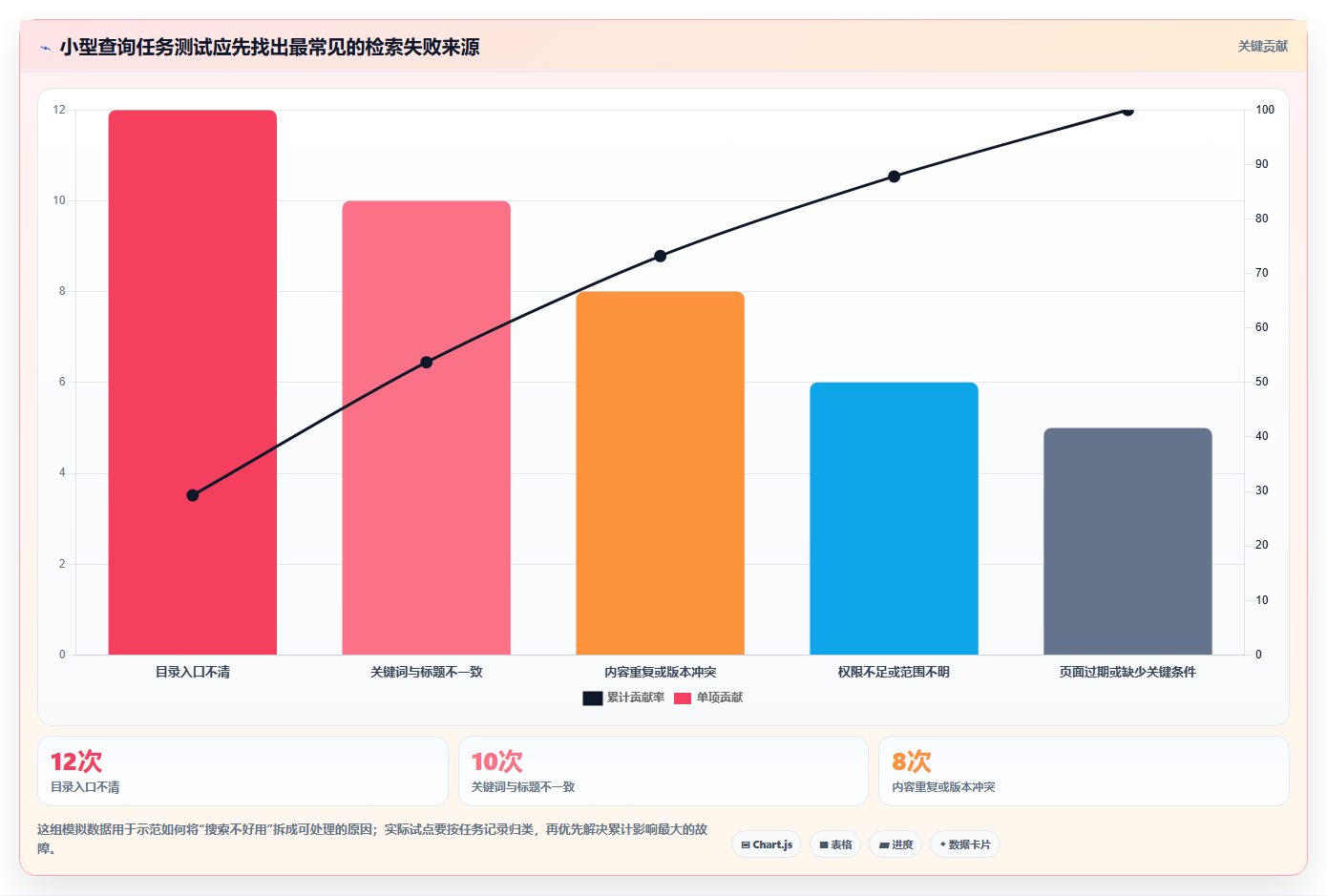 打造高效团队:2026年最值得投资的5款知识库和wiki系统