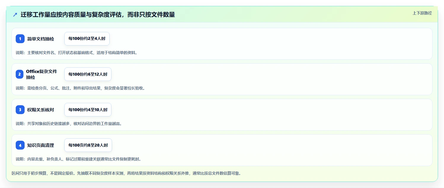 2026年效率之选：6款顶级在线文档系统工具深度对比