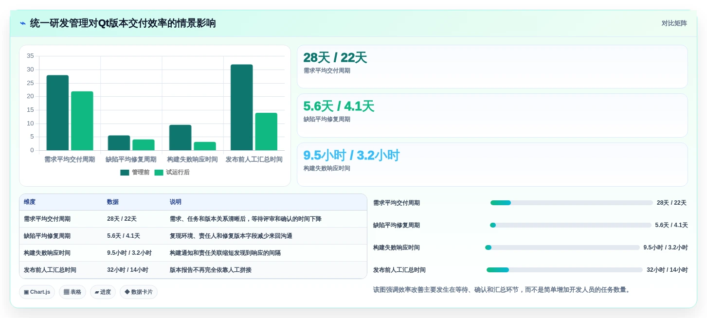 研发效率提升必备:2026年度7款顶级Qt开发的管理系统工具对比