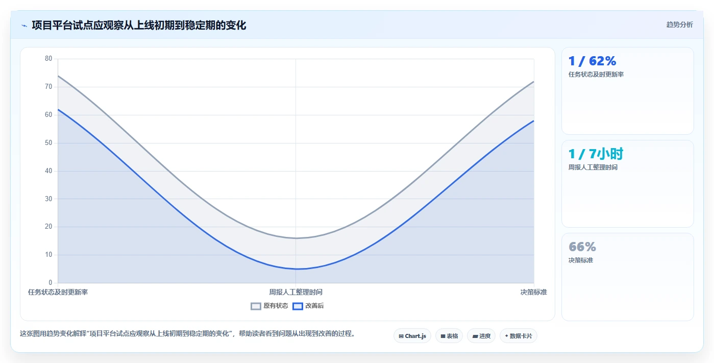项目管理效率提升:2026年最值得尝试的5款云南项目综合管理一体化平台官网