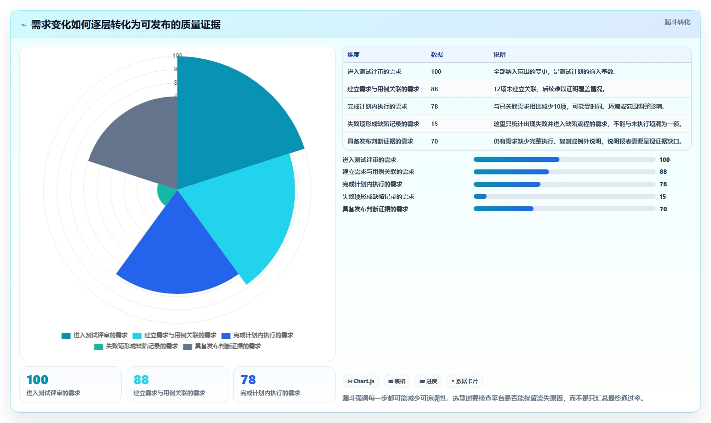 腾讯测试管理平台工具对比:2026年6大热门平台优劣分析