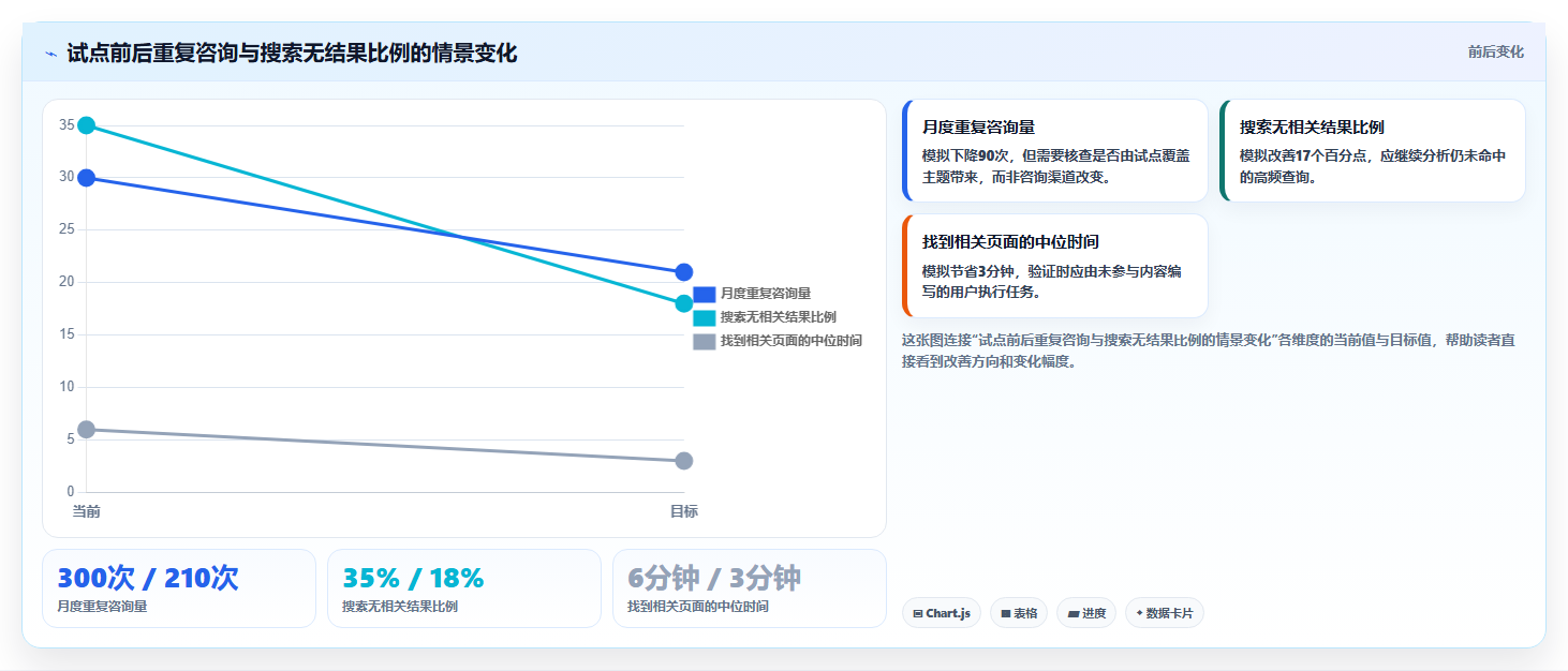 2026年项目管理新趋势:6款捷为项目管理帮助文档工具深度对比
