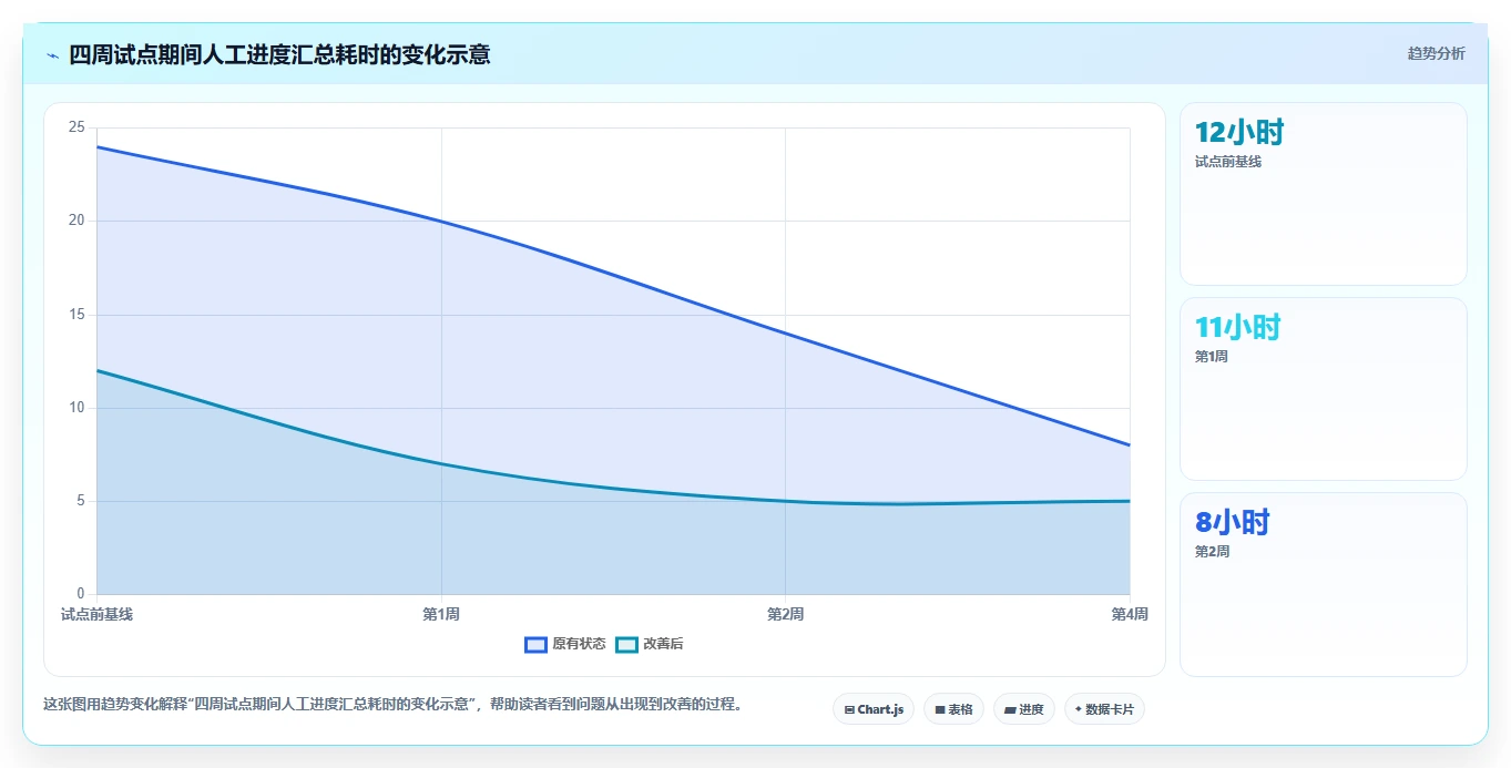 项目经理必读：2026年最受欢迎的5大软件开发进度管理软件盘点