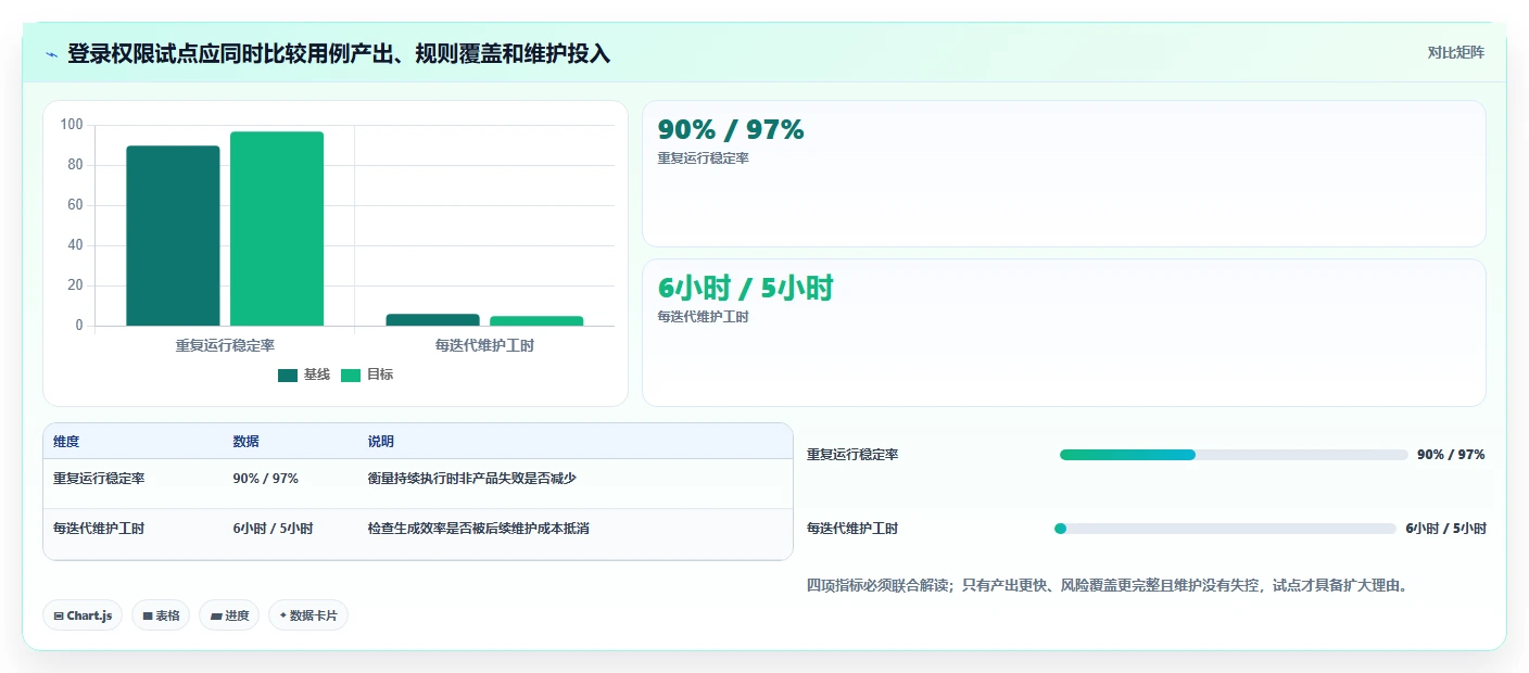 开发者福音：2026年5大自动生成测试用例的AI工具推荐，让测试更智能