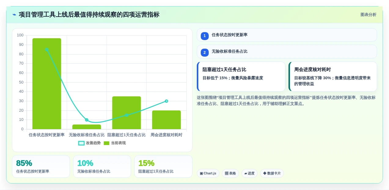 提升研发效率:2026年必备的5款顶级项目管理系统GitHub工具