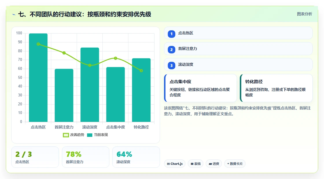 七、不同团队的行动建议:按瓶颈和约束安排优先级