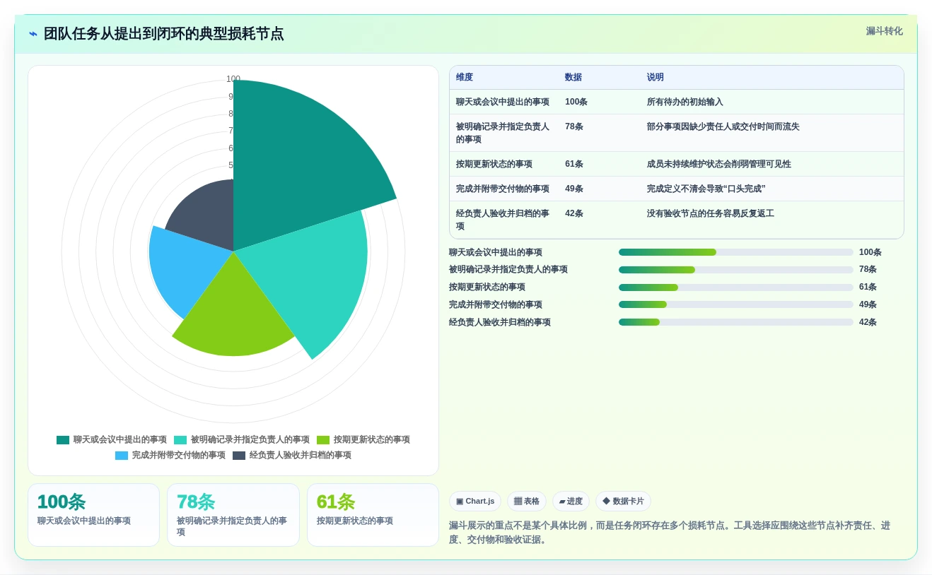2026年效率之选:6款顶尖多人任务管理软件工具对比
