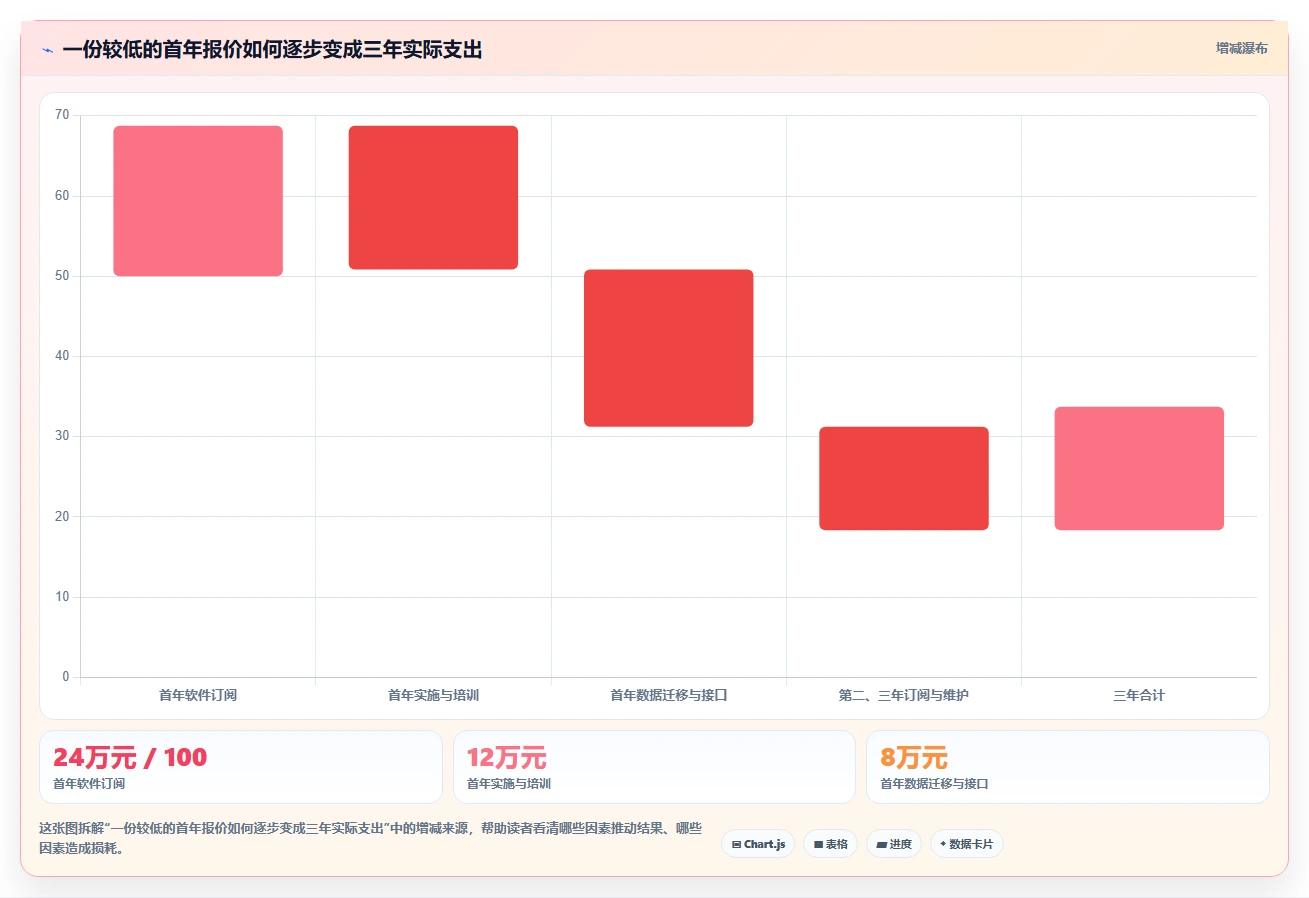 2026年生活消费行业研发管理系统性价比深度测评：哪家最值得选？