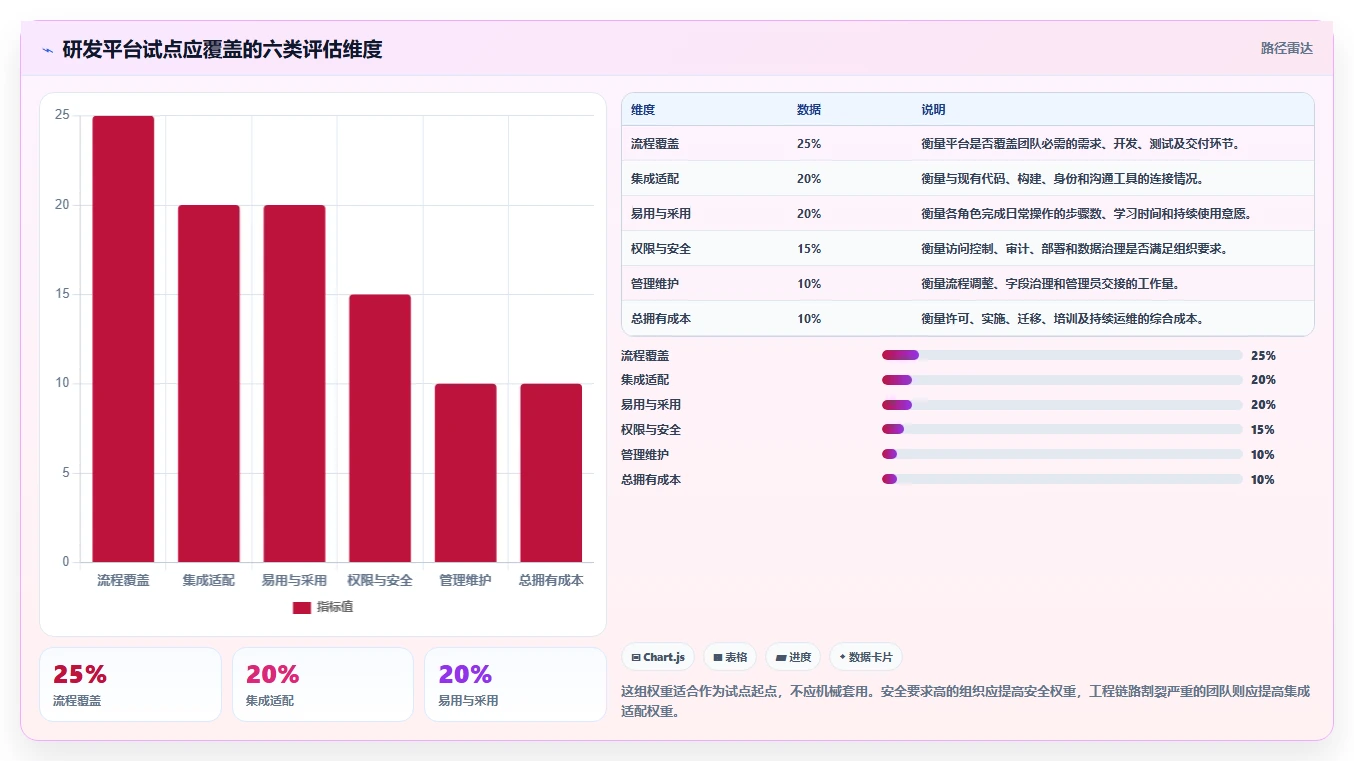 2026年研发效率提升利器：6大管理平台工具全面对比