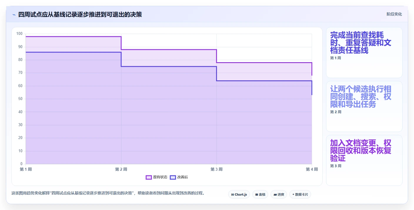 提升团队协作：2026年7款热门研发wiki工具推荐