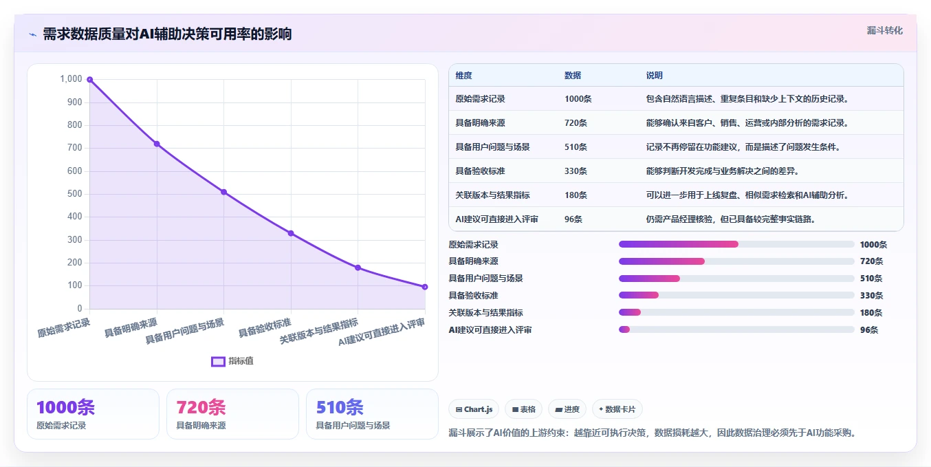 2026年产品经理必备：6大都有哪些好用的产品需求管理工具深度对比