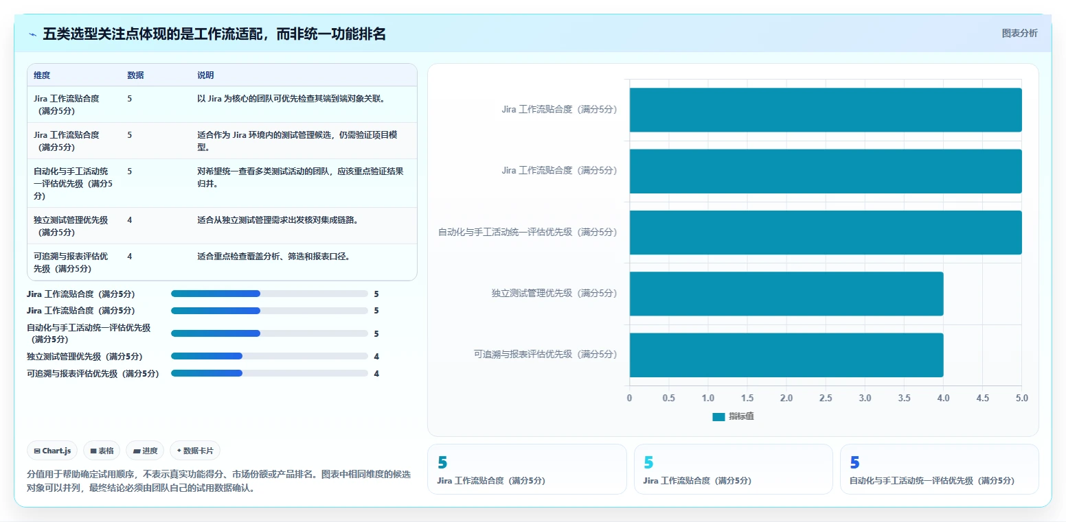 提升测试效率：2026年最值得关注的5款自动化测试用例平台