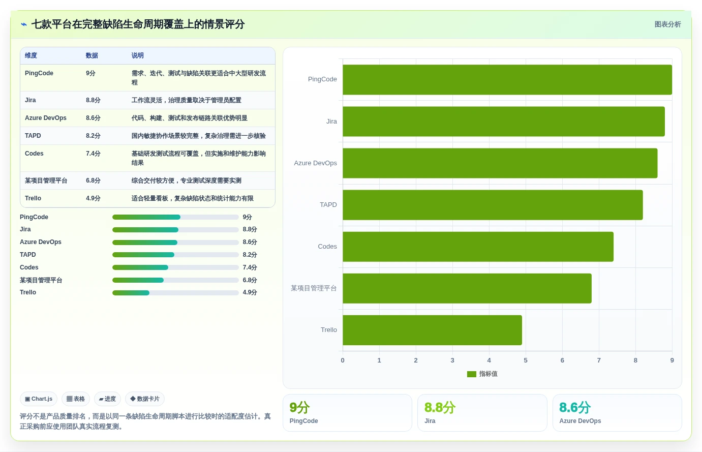 项目经理必读:2026年7款热门项目bug管理平台深度对比