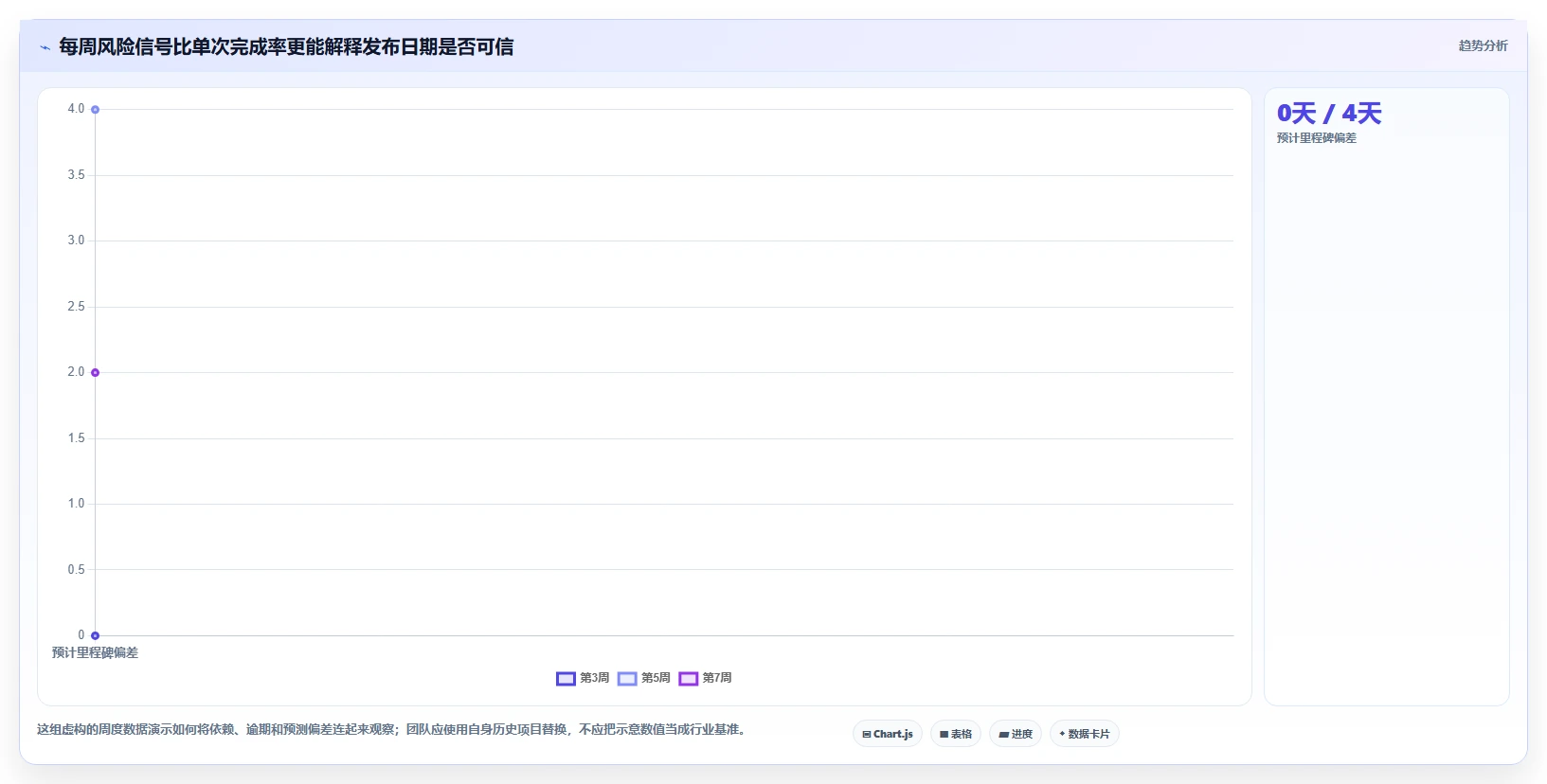 突破deadline困境:7款进度计划的软件助你2026年项目管理无忧