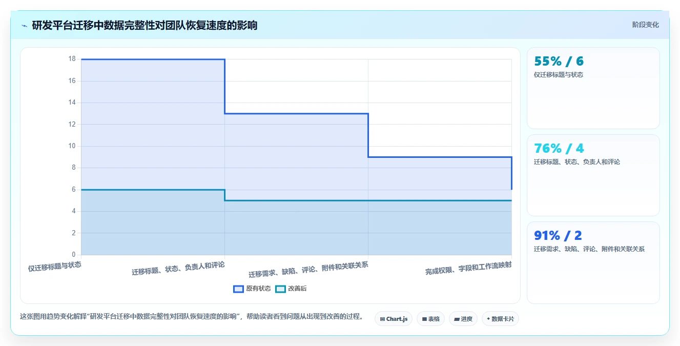 效率倍增!2026年8款最受欢迎的产品经理都用哪个软件全面盘点