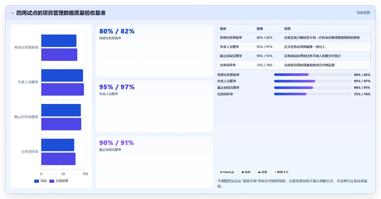 效率之选:2026年最受欢迎的5大网络项目管理软件对比