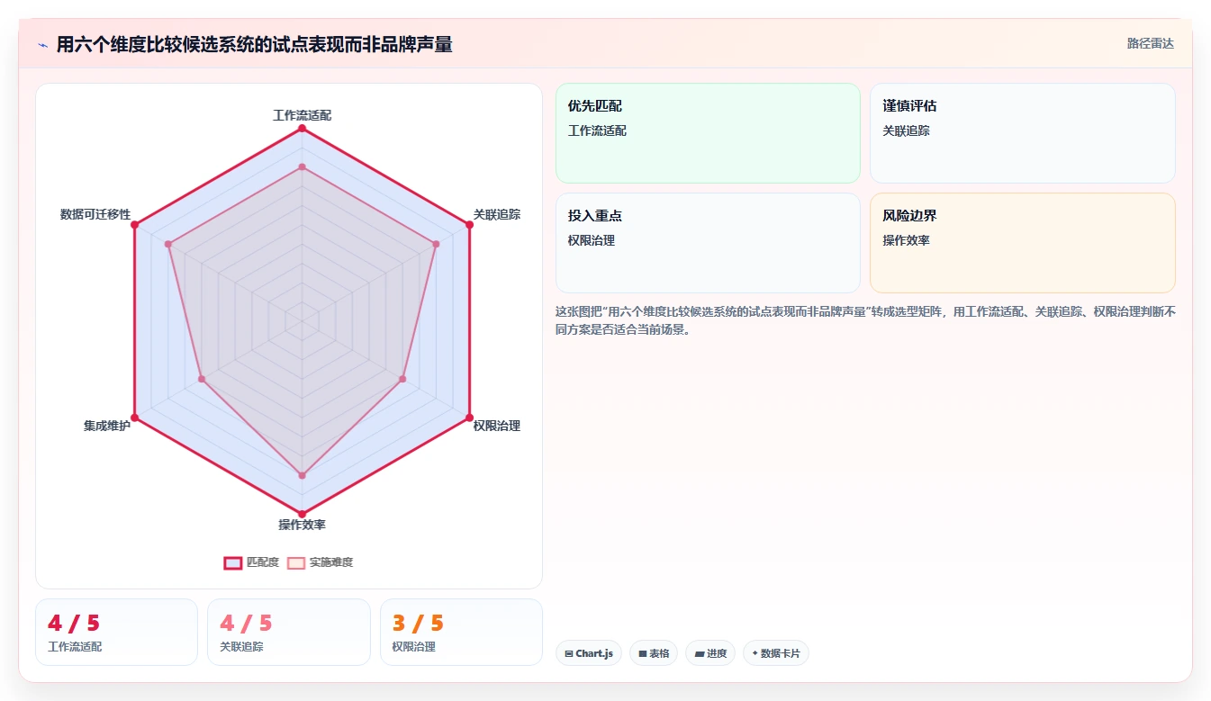 提升团队协作：2026年7个热门任务单系统工具推荐