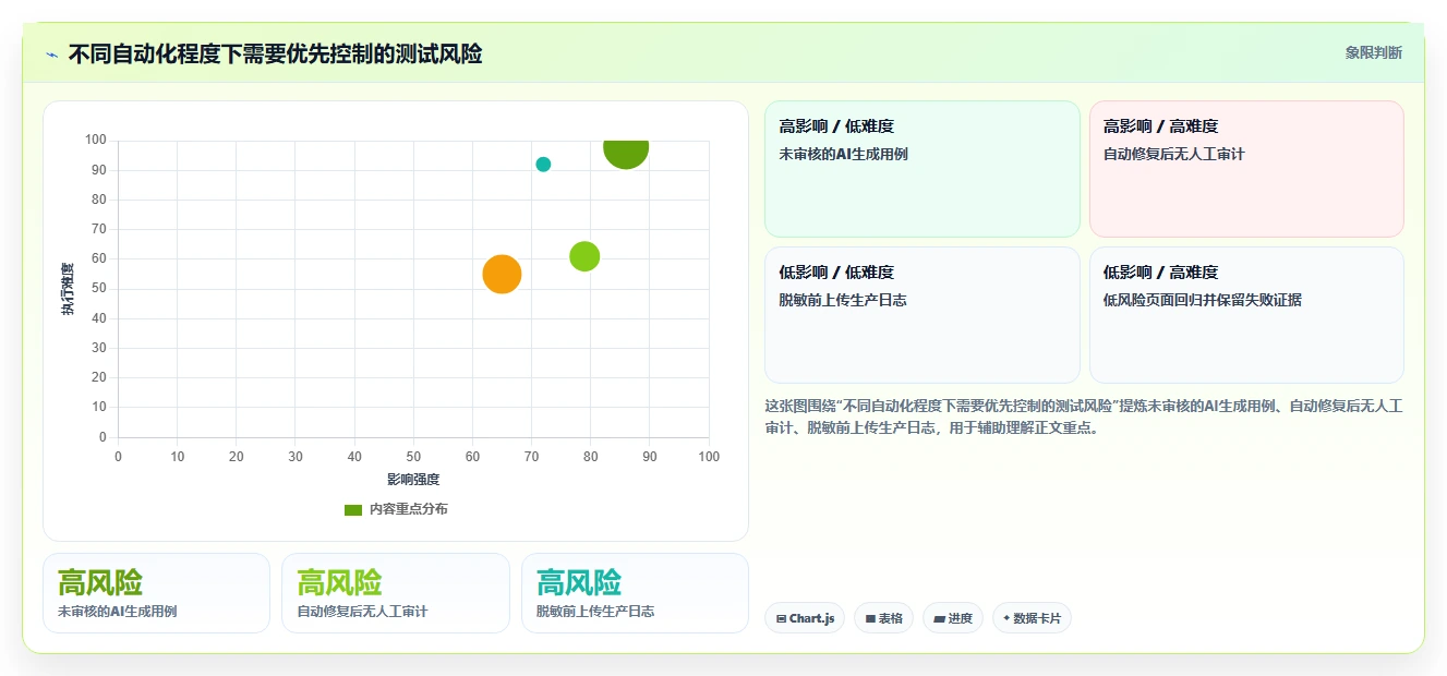 2026年AI测试用例工具大盘点:6款提升效率的必备神器