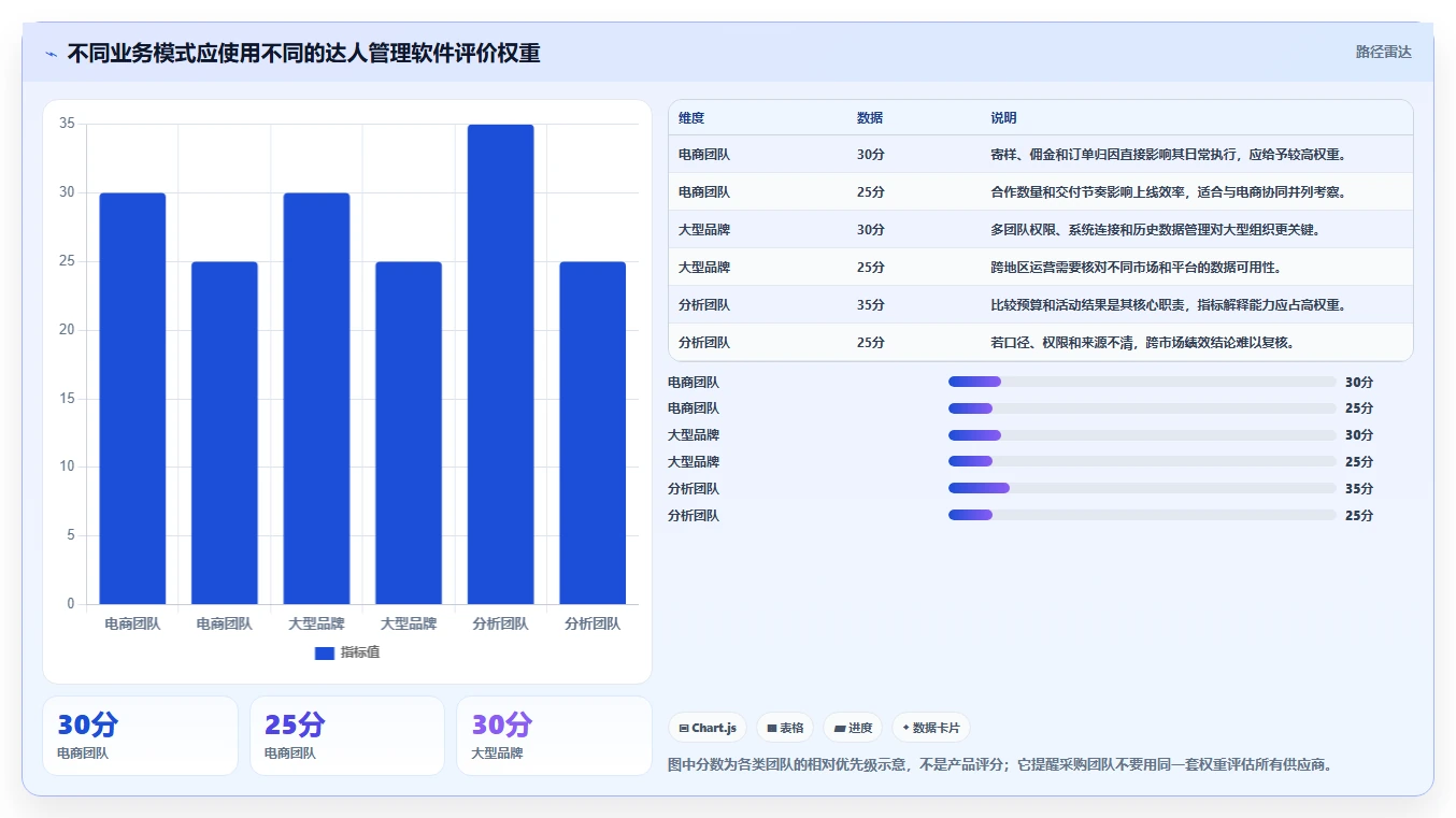 选对工具事半功倍:2026年最值得投资的5大达人管理软件