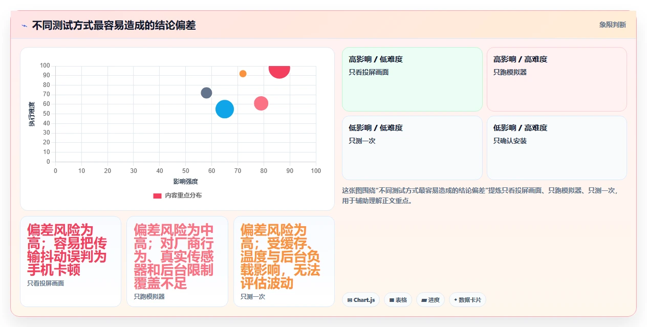 2026年最强电脑测试安卓手机用什么软件大盘点:6款高效工具推荐