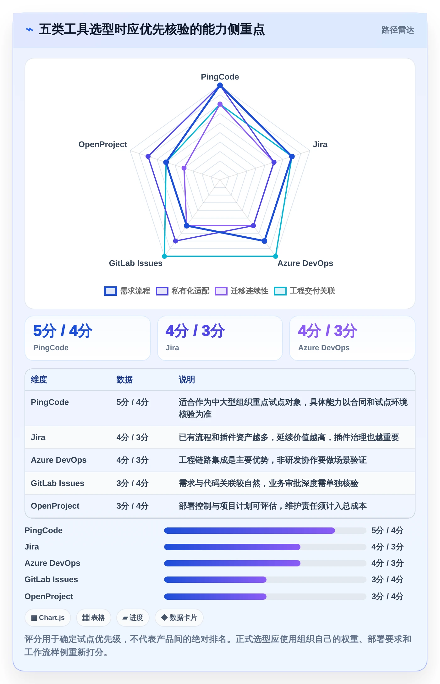 选对工具事半功倍：2026年最值得投资的5大大数据平台数据需求管理解决方案